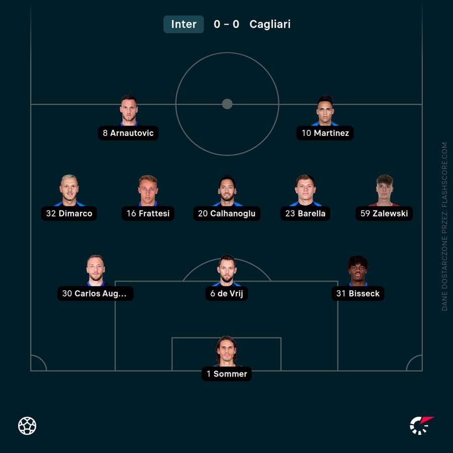 Skład Interu na mecz Inter - Cagliari