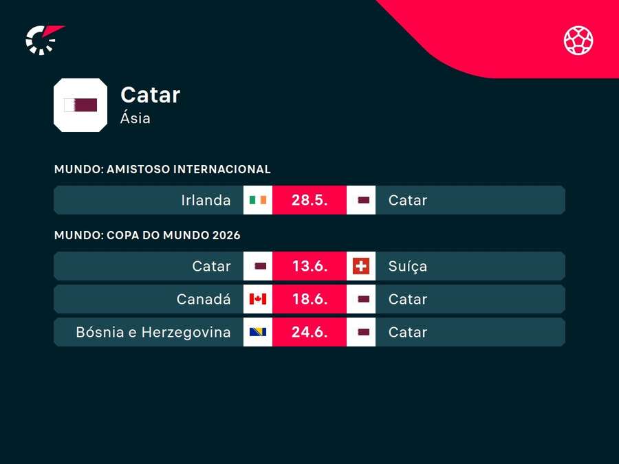 Próximos jogos do Catar