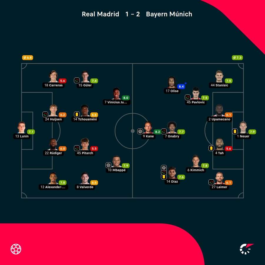 Las valoraciones del partido Las valoraciones del partido