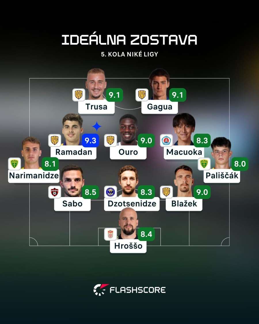 Ideálna zostava 5. kola podľa Flashscore. Ideálna zostava 5. kola podľa Flashscore.