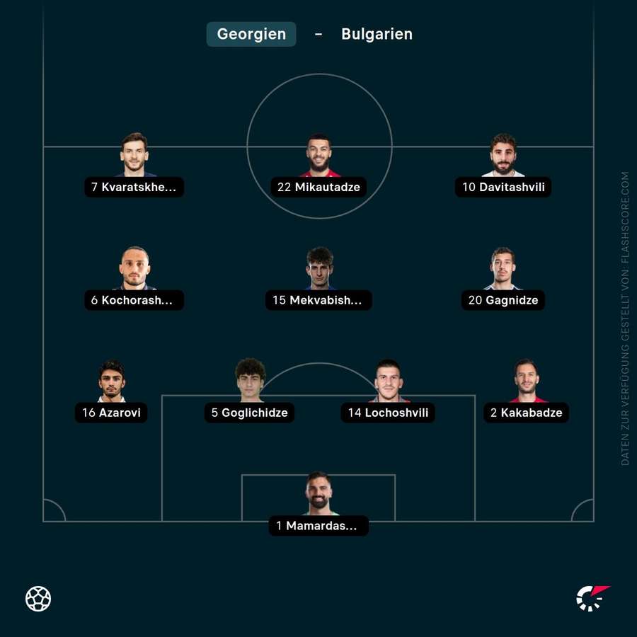 Aufstellung: Georgien Aufstellung: Georgien
