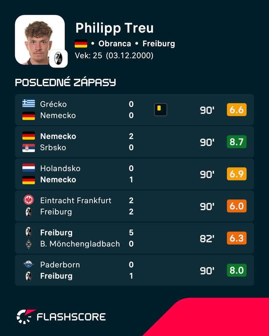 Treu si získal Kloppovu priazeň. Treu si získal Kloppovu priazeň.