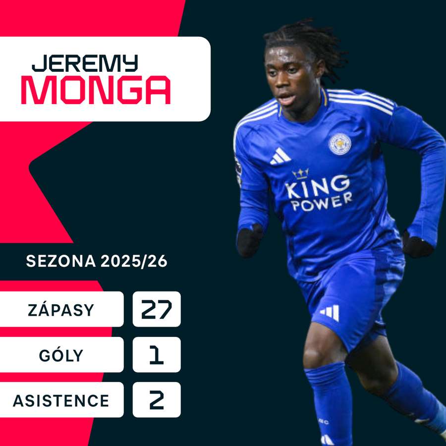 Monga a jeho bilance v Championship.