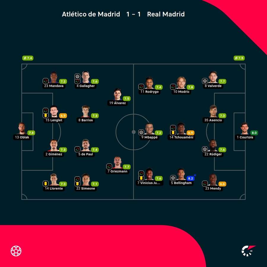 Las notas de los jugadores en aquel partido.
