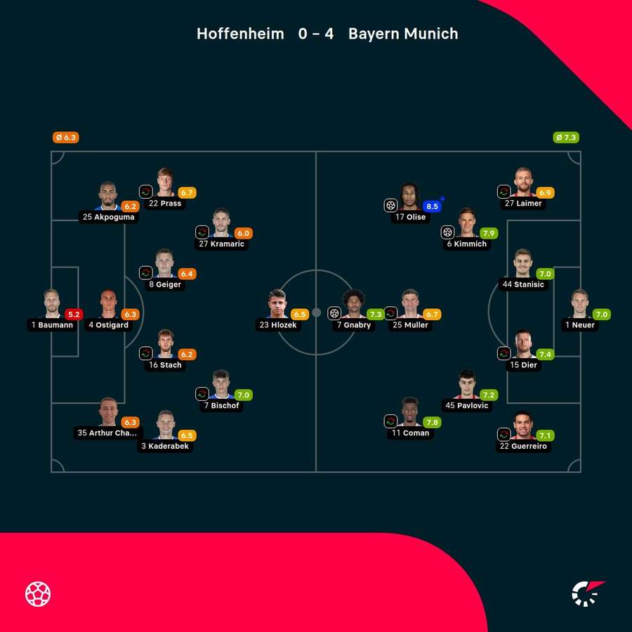 Clasificación de los jugadores