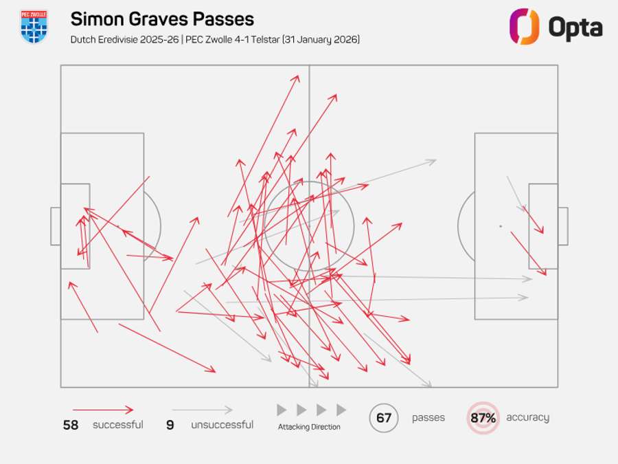 Graves' pass map vs Telstar