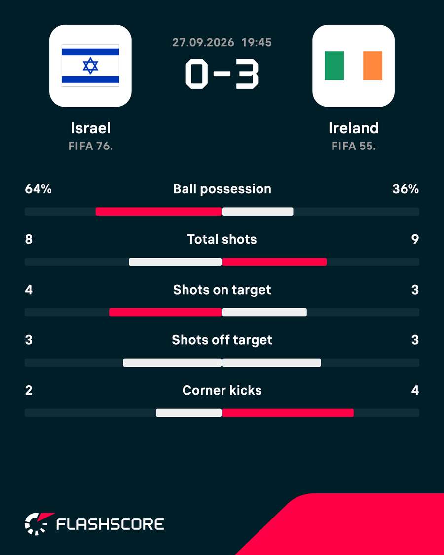 Match stats Match stats