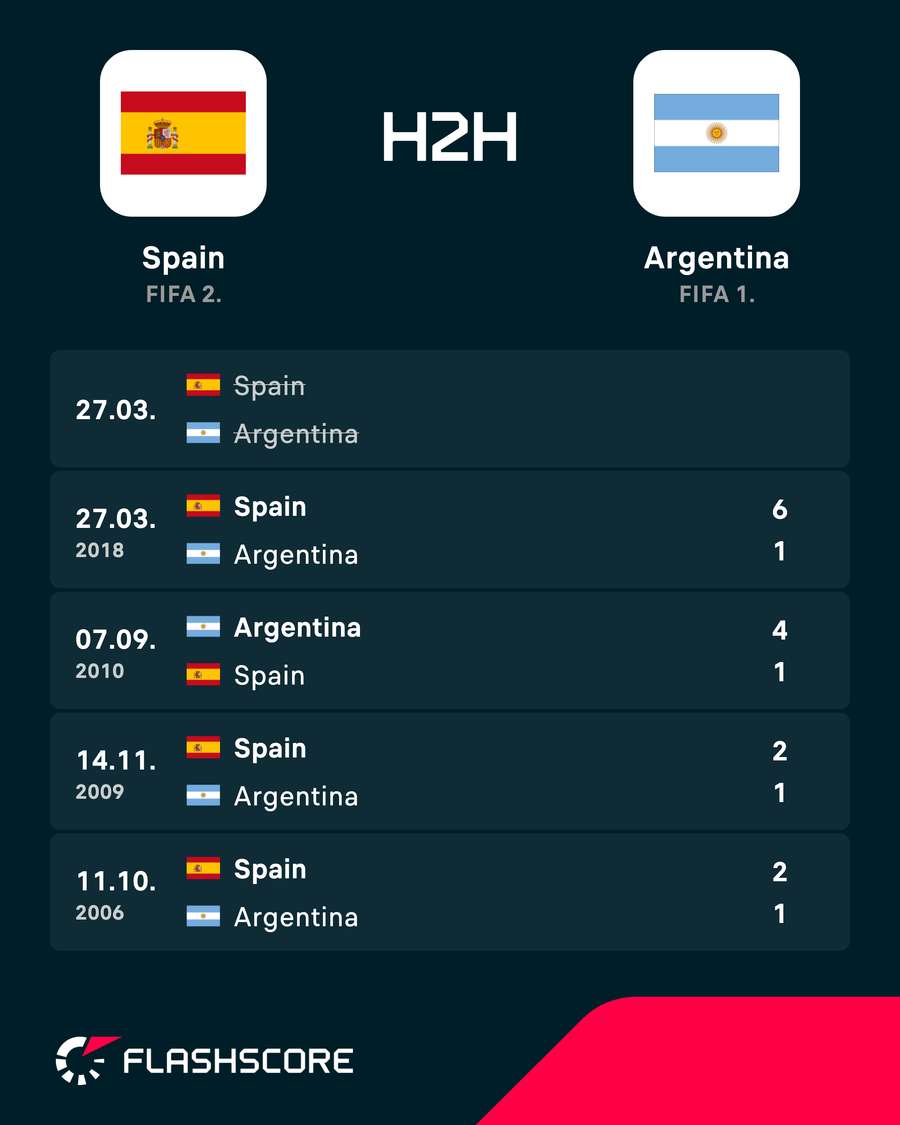 Head-to-head Head-to-head