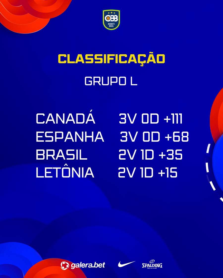 BRASIL x CANADÁ - AO VIVO l COPA DO MUNDO DE BASQUETE 