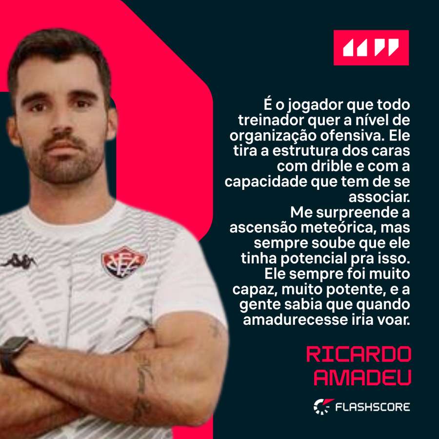 Ricardo Amadeu, em entrevista ao Flashscore Ricardo Amadeu, em entrevista ao Flashscore