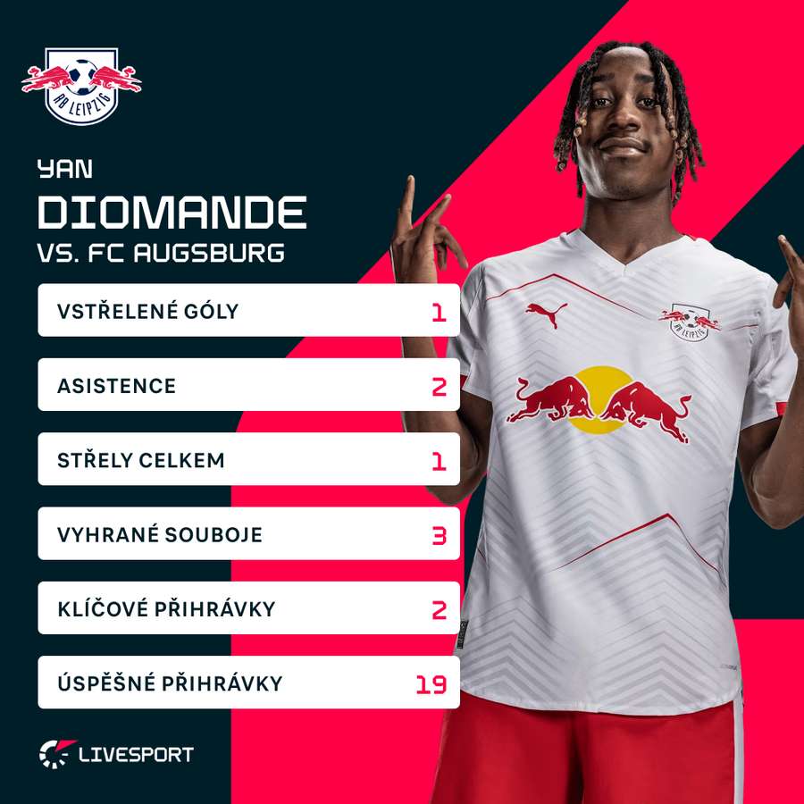 Diomande a jeho statistiky. Diomande a jeho statistiky.