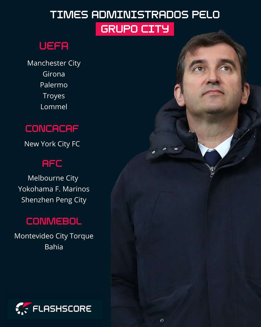 Times administrados pelo City Football Group