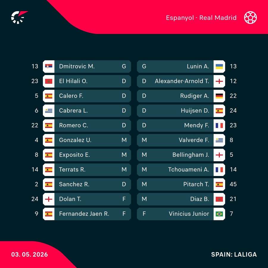 Espanyol - Real Madrid lineups