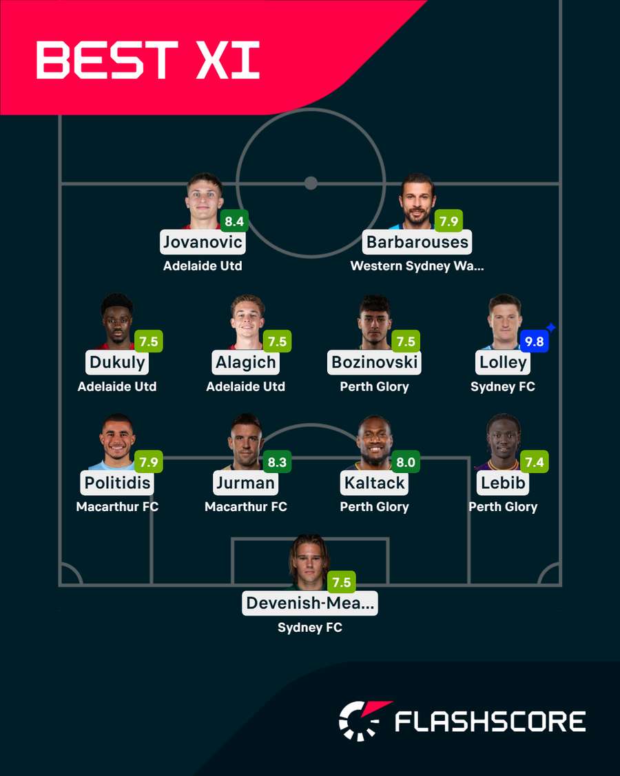 This week's best XI from the A-League.