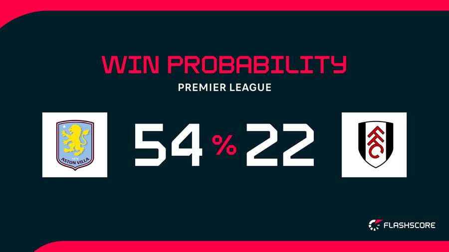 Win Probability