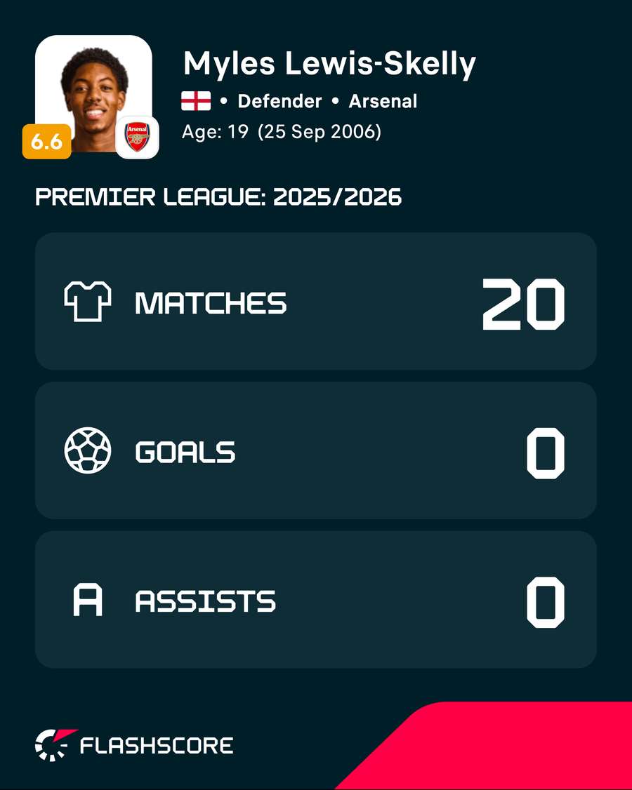 Myles Lewis-Skelly's Premier League appearances 2025/26 Myles Lewis-Skelly's Premier League appearances 2025/26