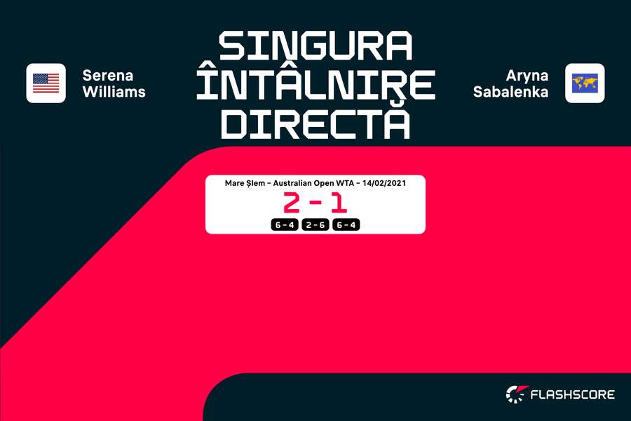 Singura întâlnire directă dintre Serena Williams și Aryna Sabalenka Singura întâlnire directă dintre Serena Williams și Aryna Sabalenka