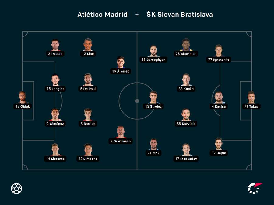 Aufstellungen Atletico vs. Bratislava.