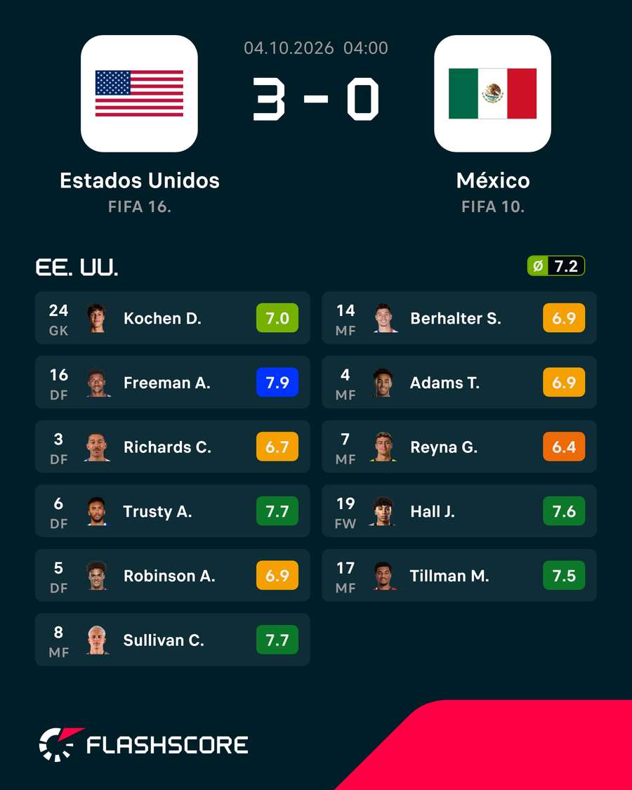 El equipo estadounidense