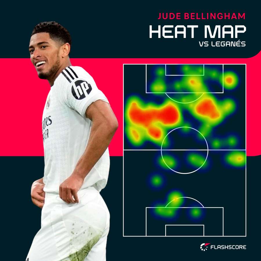 Jude Bellingham's heat map against Leganes