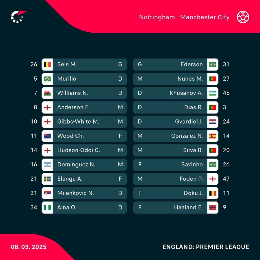 Forest v Man City Forest v Man City