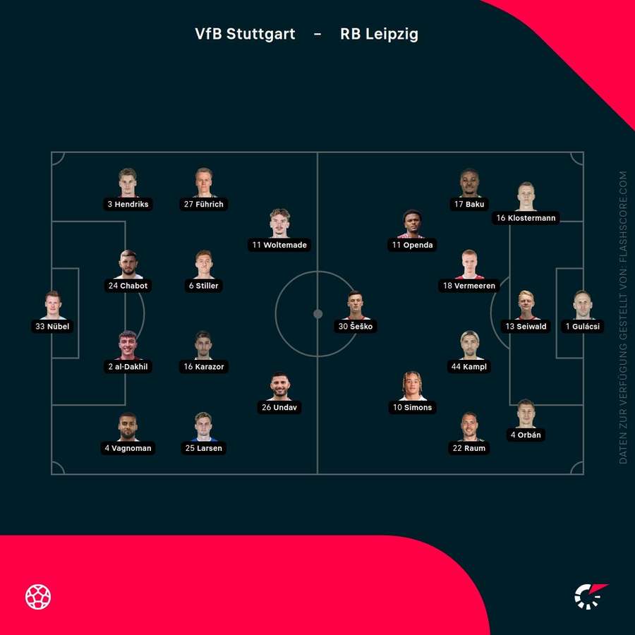 Aufstellungen Stuttgart vs. Leipzig