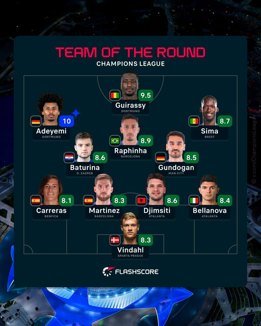 Team of the Round