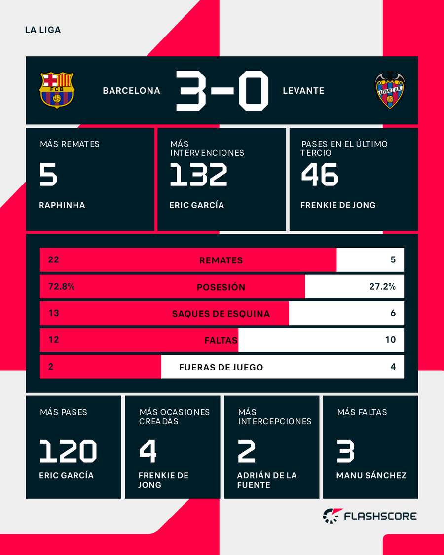 Las estadísticas del choque Las estadísticas del choque