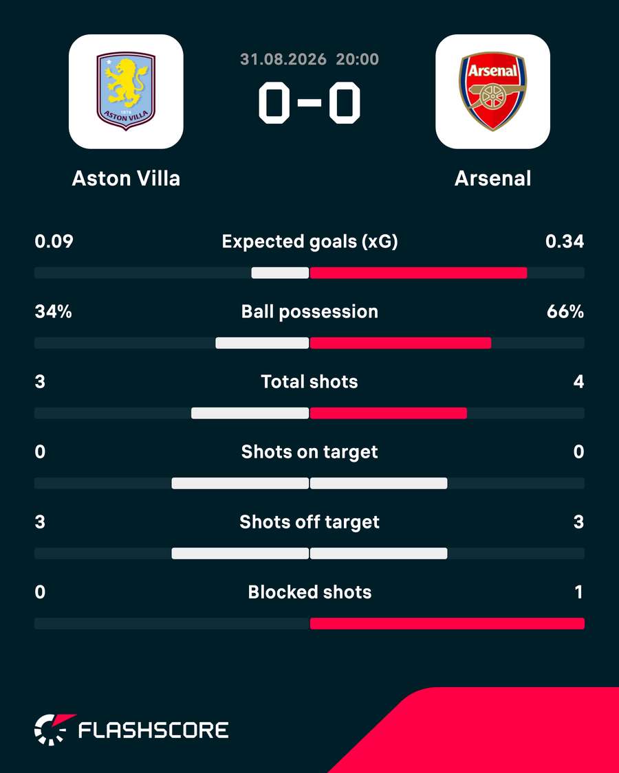 Key match stats at the break