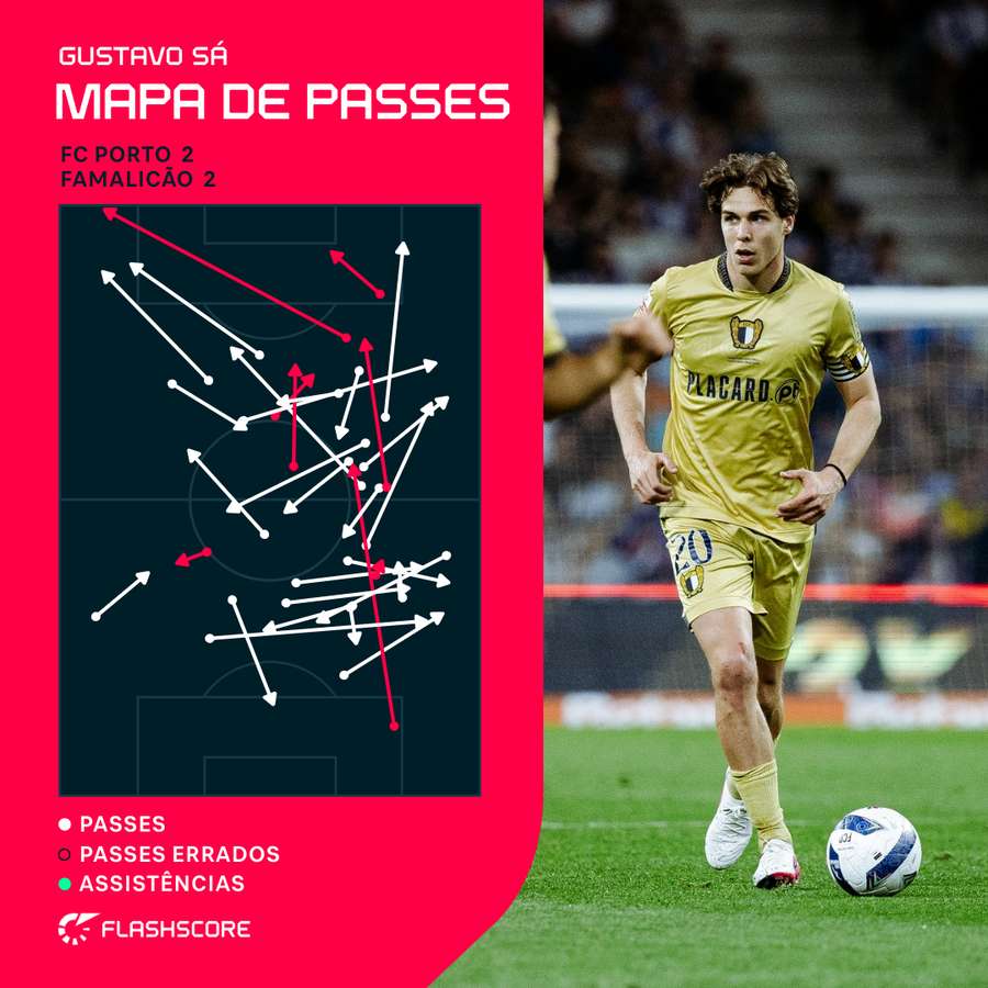 Gustavo Sá foi o motor e o cérebro da equipa