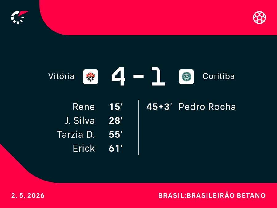 Os marcadores da noite no Barradão