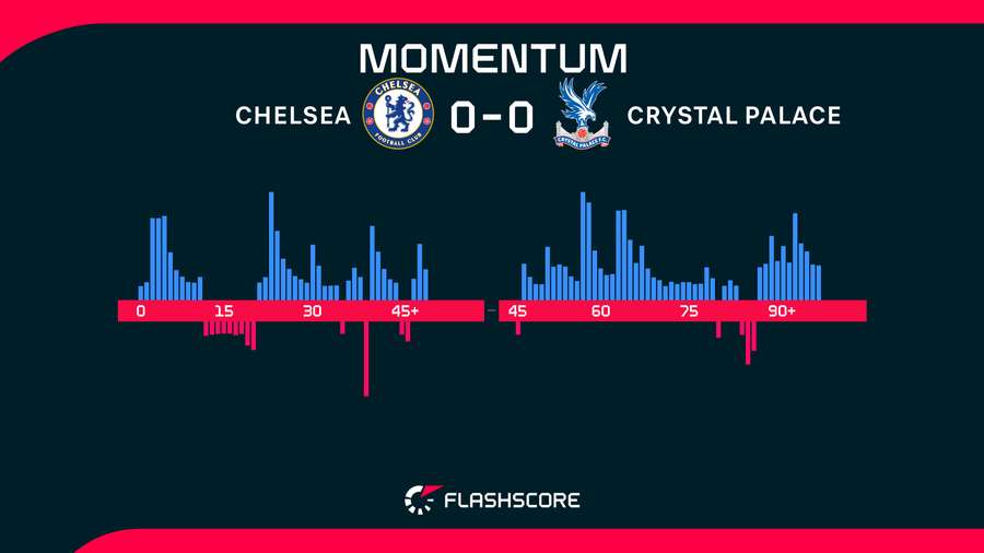 Momentum