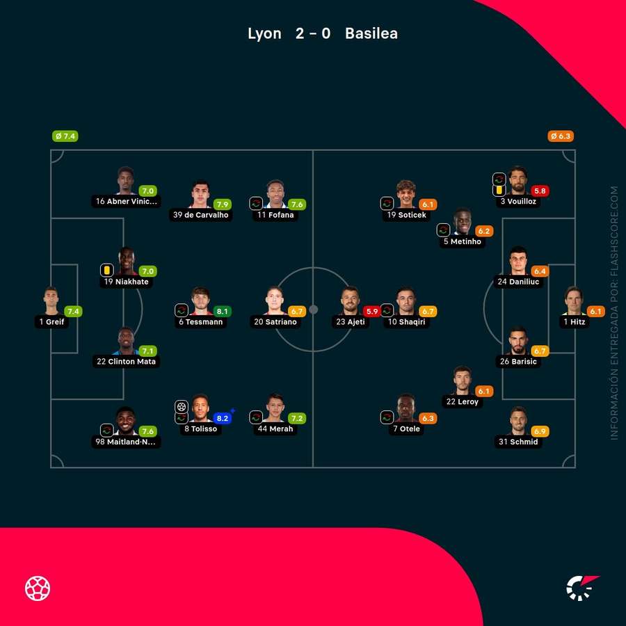 Estadísticas clave del partido Estadísticas clave del partido