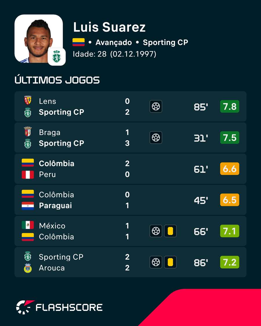 As últimas exibições de Luis Suárez As últimas exibições de Luis Suárez