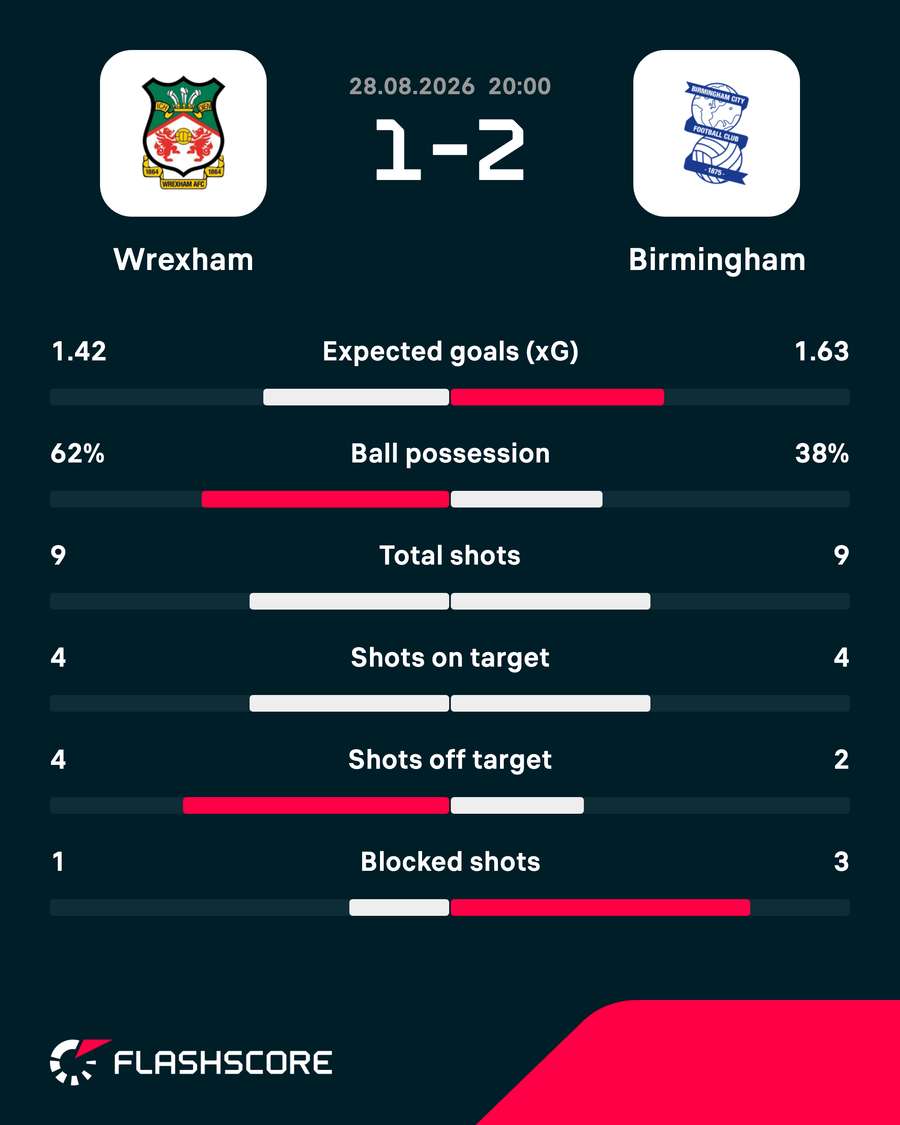 Key match stats