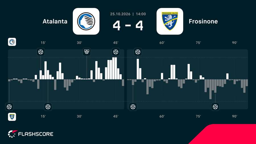 Match momentum Match momentum