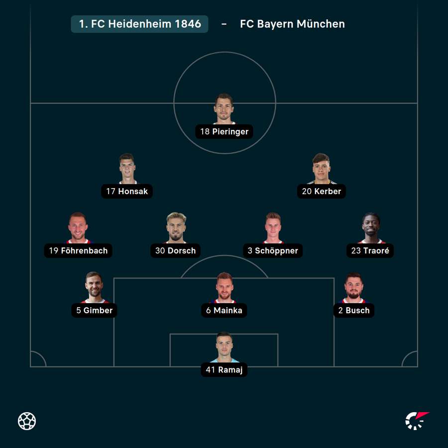 Startelf 1. FC Heidenheim