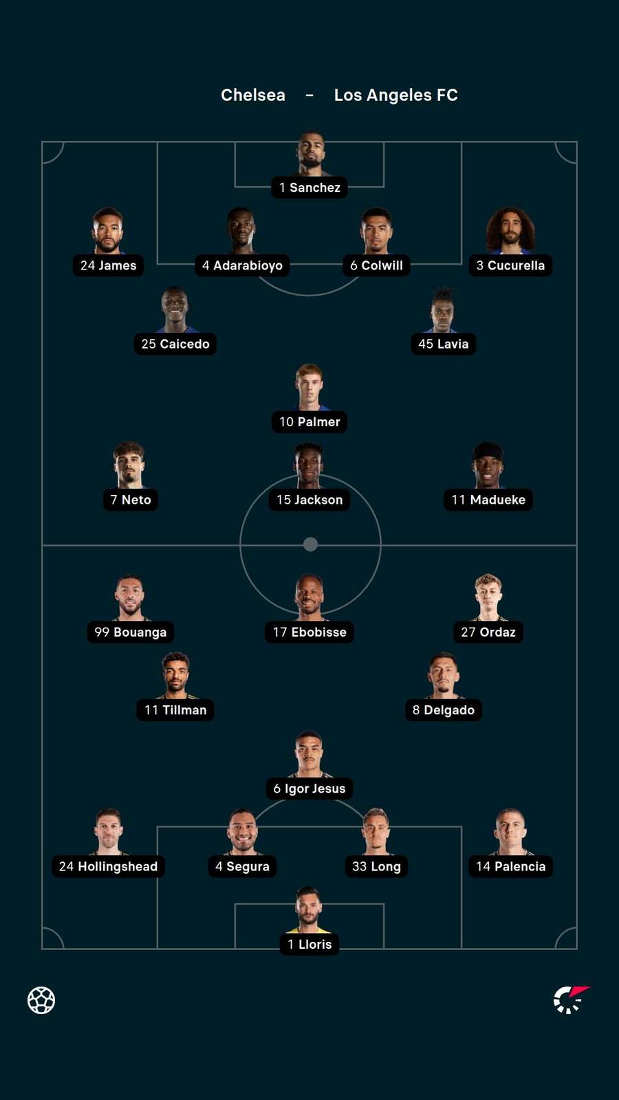 As escalações de Chelsea e Los Angeles FC As escalações de Chelsea e Los Angeles FC