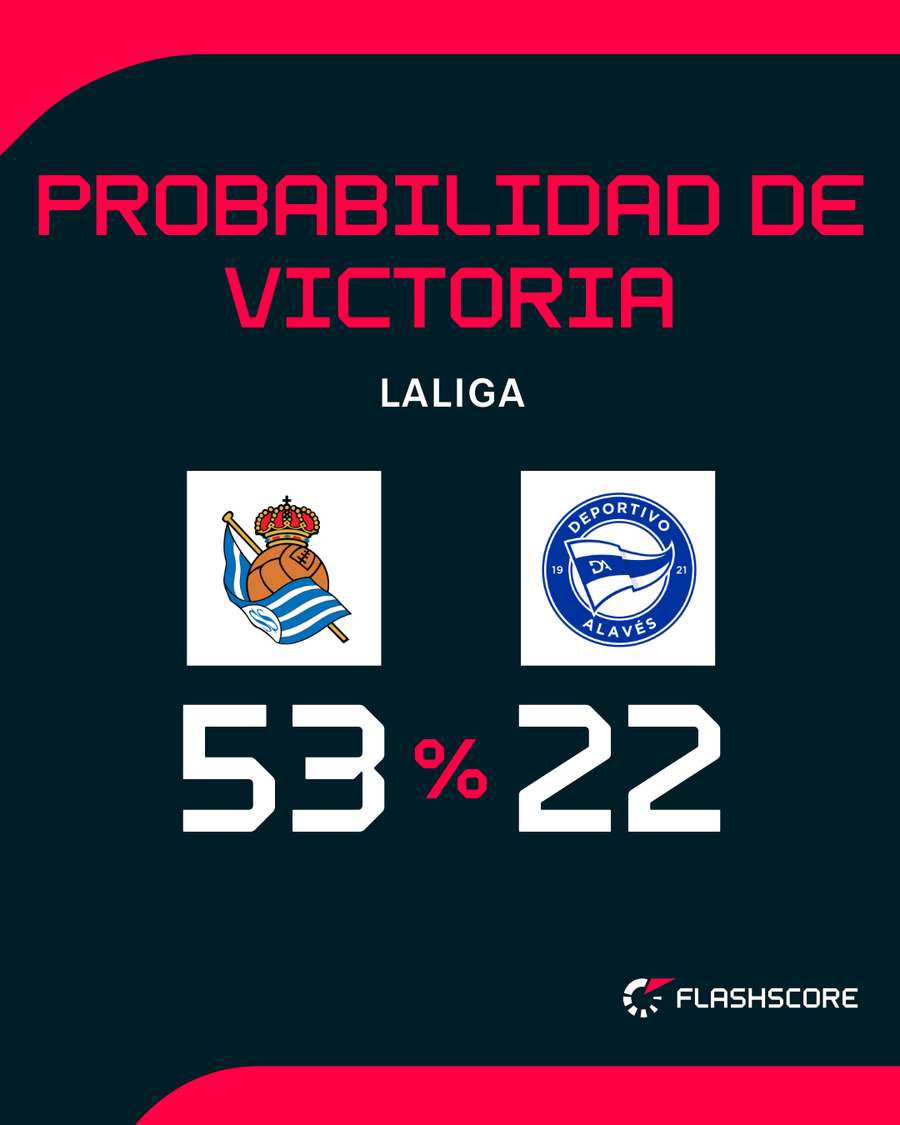 Favoritismo para la Real