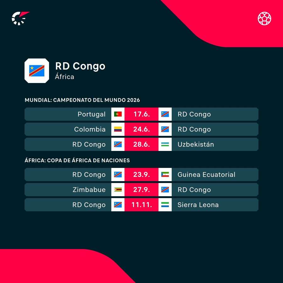Partidos de la selección congoleña Partidos de la selección congoleña