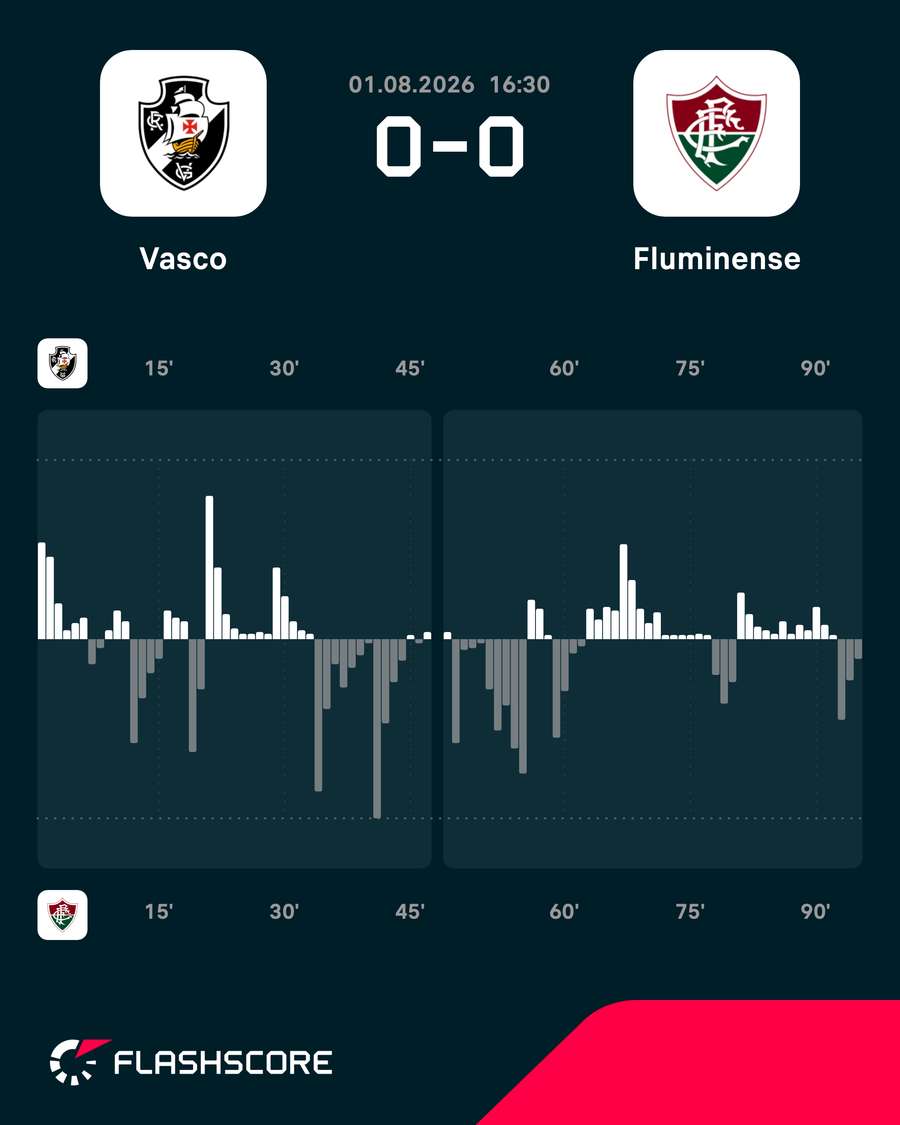 Os momentos do empate entre Vasco e Fluminense Os momentos do empate entre Vasco e Fluminense