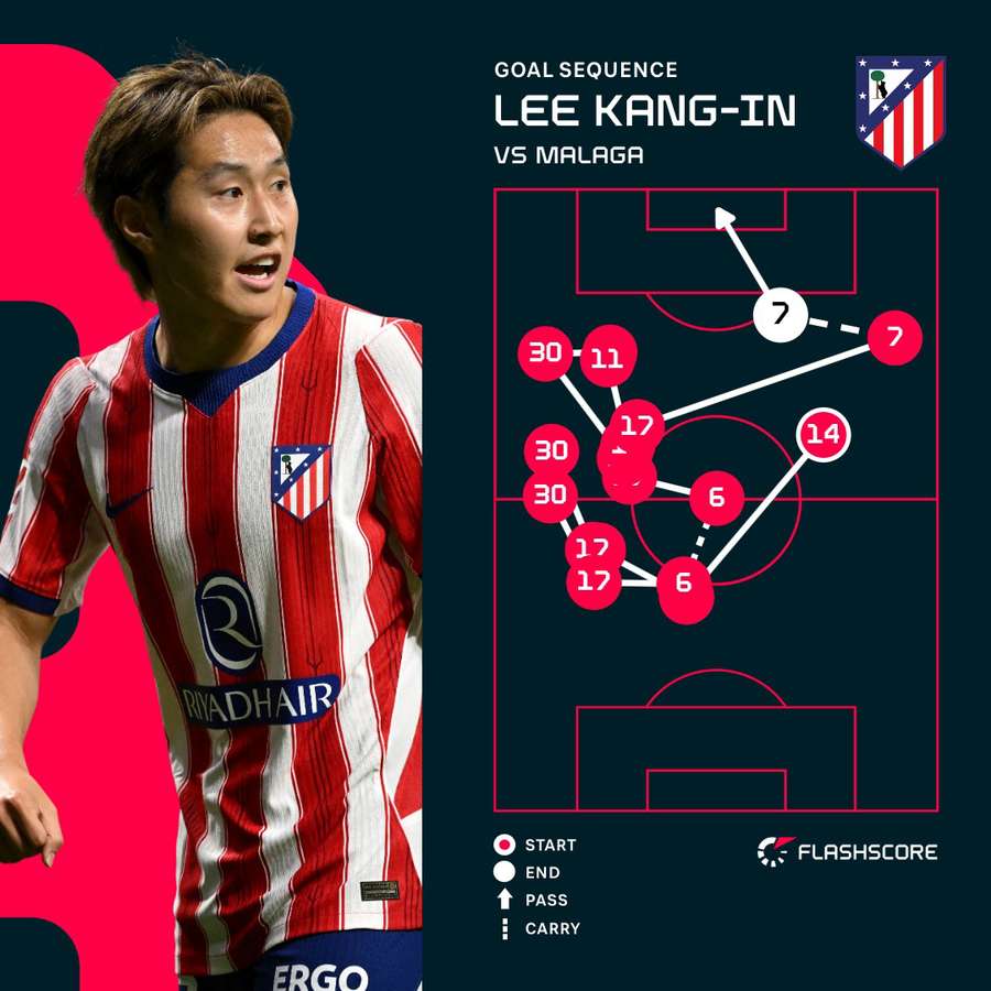 Lee Kang-In's goal