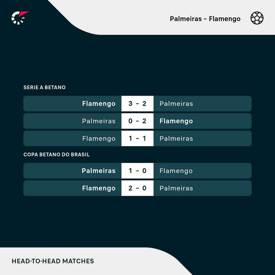 I precedenti recenti