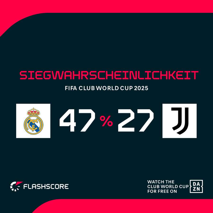 Siegwahrscheinlichkeit.