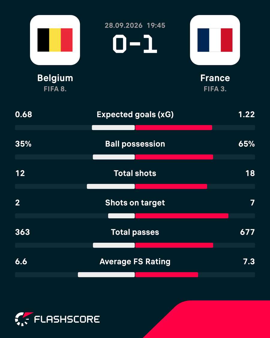 Match stats Match stats