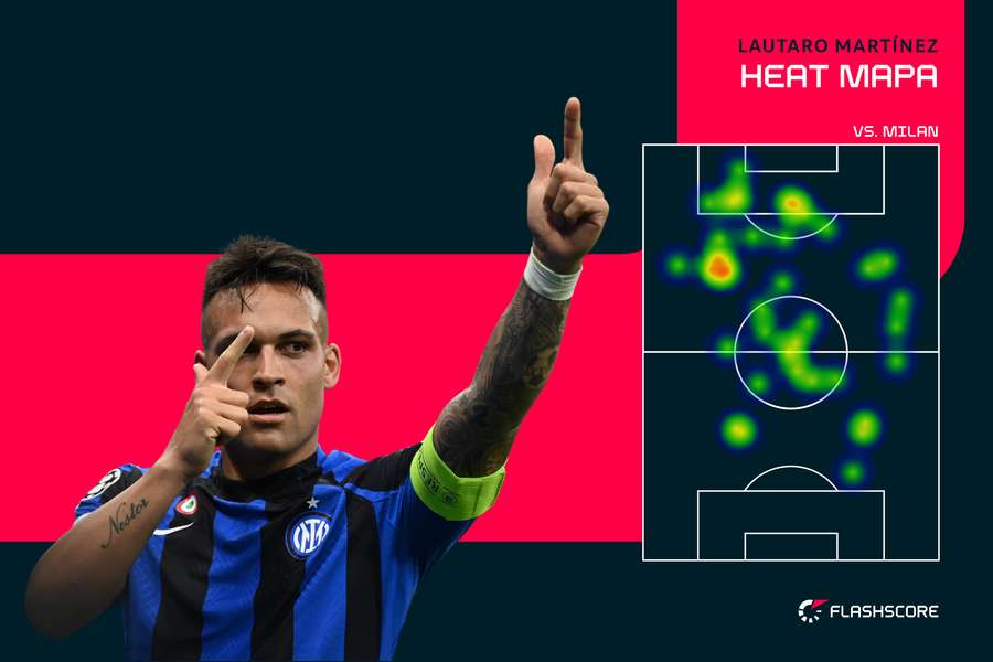 Heat mapa - Lautaro Martinez