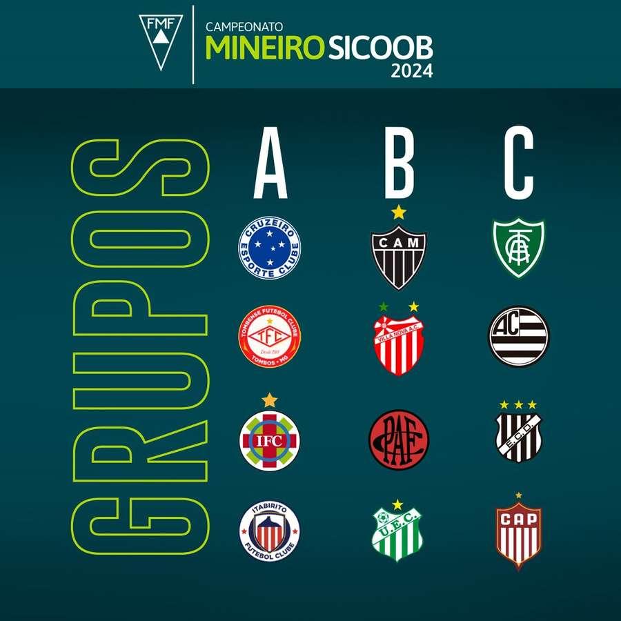 Os grupos do Campeonato Mineiro 2024