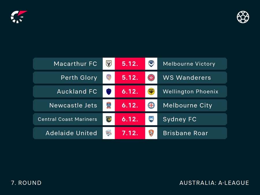 Round 7 A-League fixtures Round 7 A-League fixtures