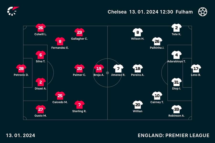 Chelsea v Fulham line-ups