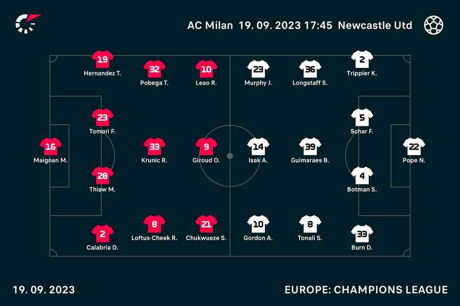 Starting line-ups